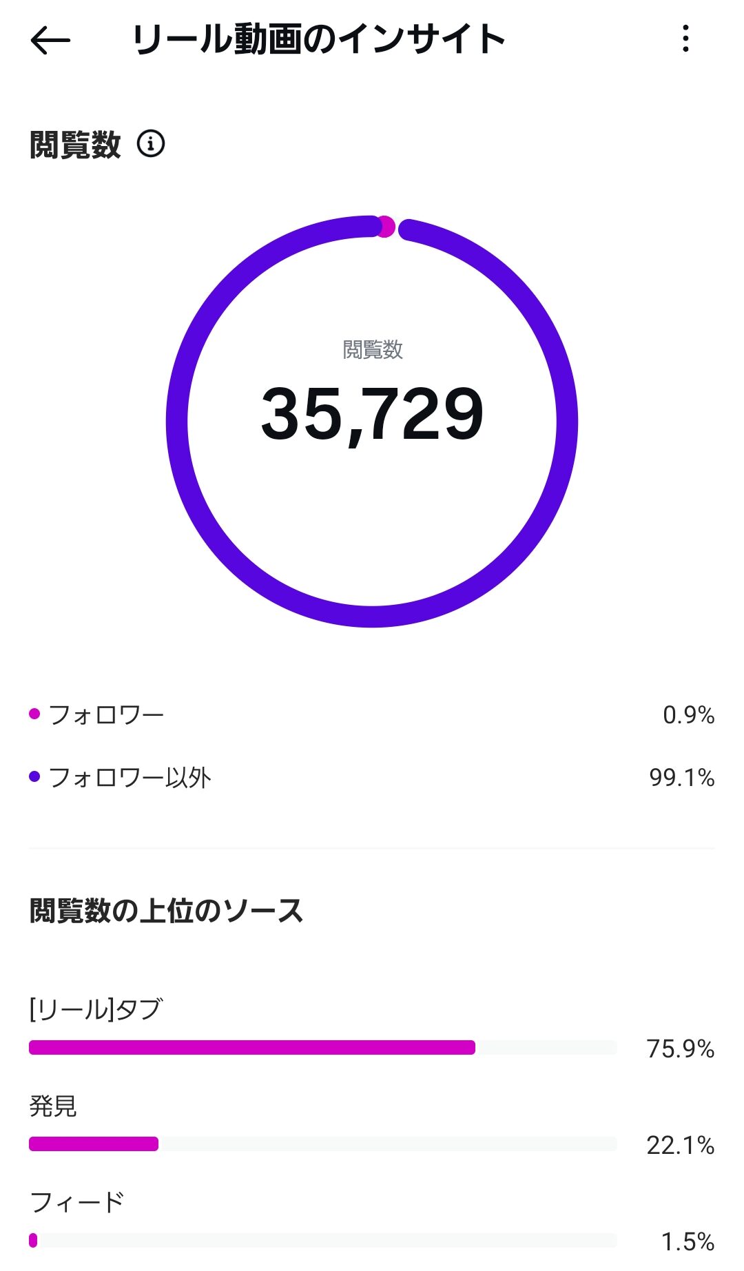 データドリブン改善後インサイト